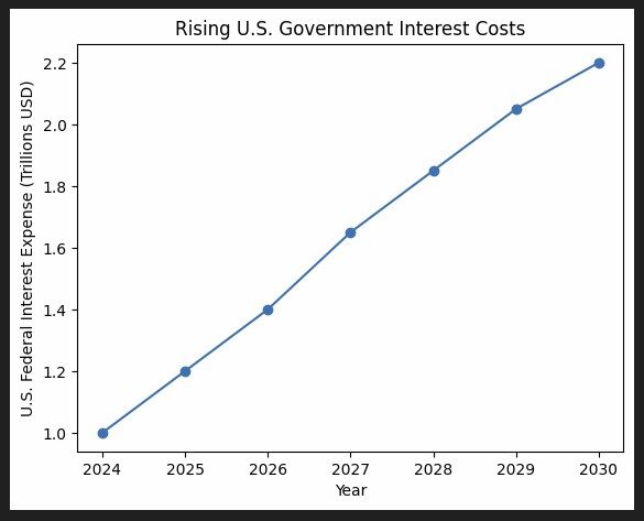 .000001 rising interest
