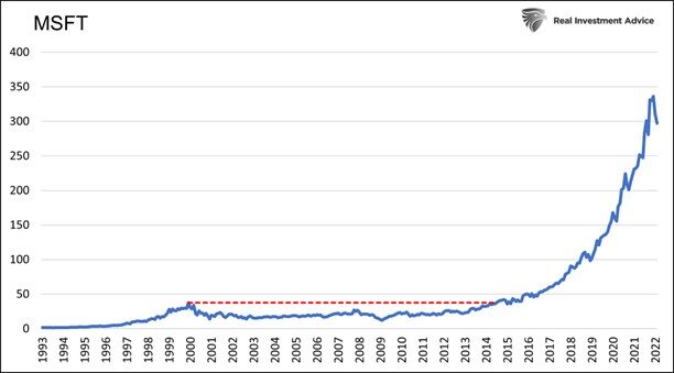 MSFT chart